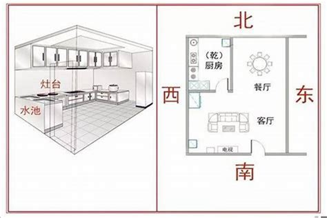 厨房方位|厨房颜色风水知识和讲究 – 厨房方位风水布局